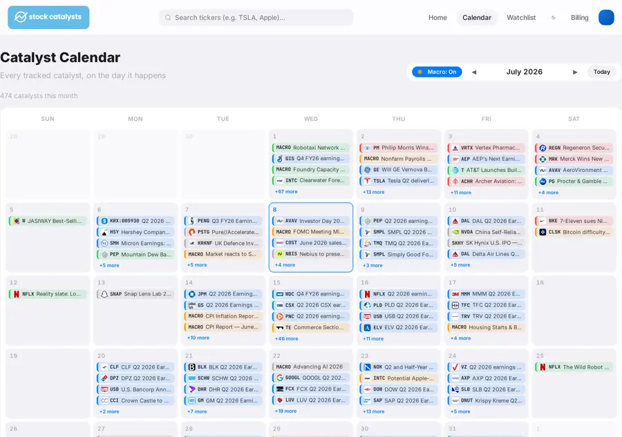 Catalyst calendar showing a full month of earnings, macro events, and product launches